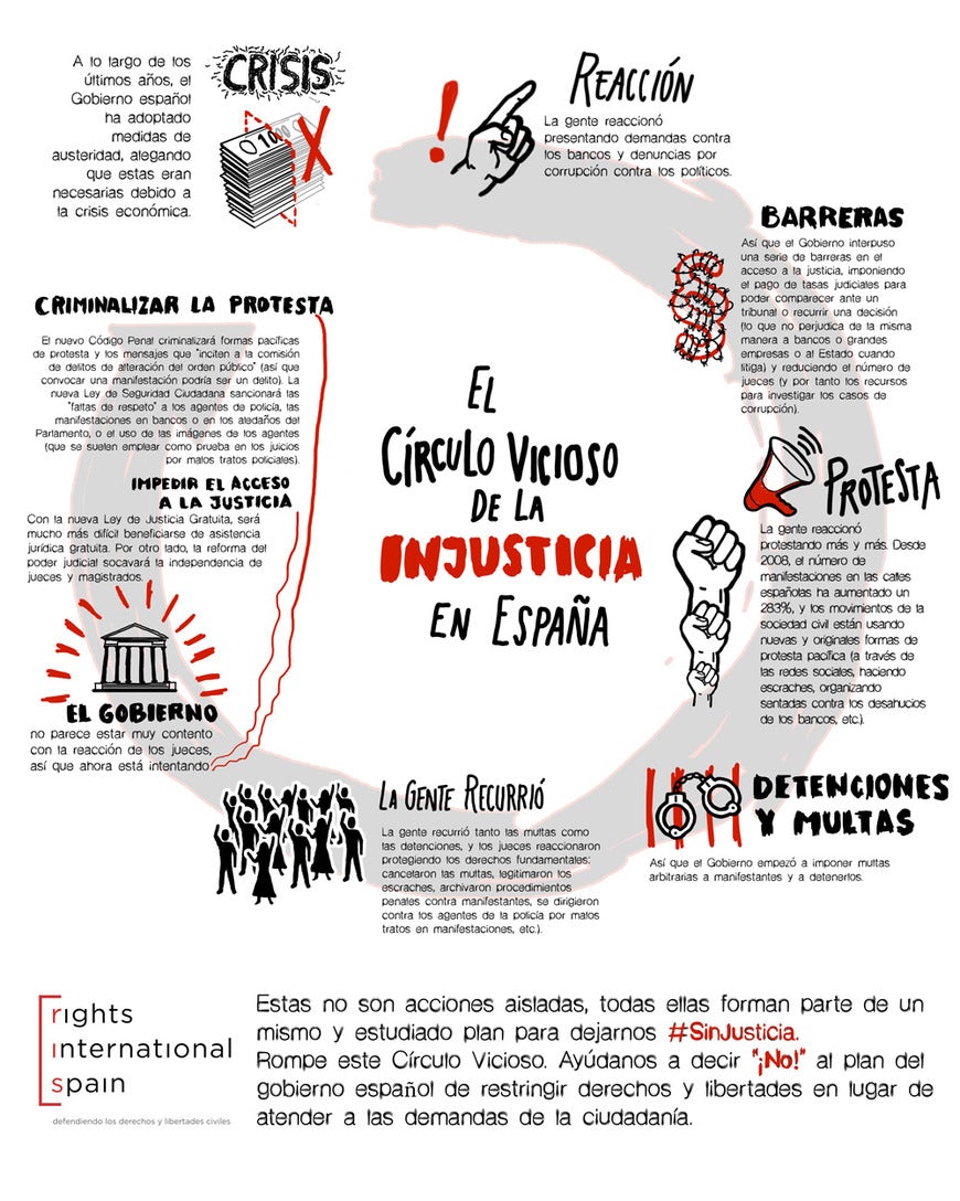 Vicious circle spain final spanish 1000w.jpg?ixlib=rails 0.3