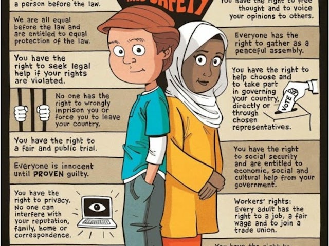 Help on dissertation human rights